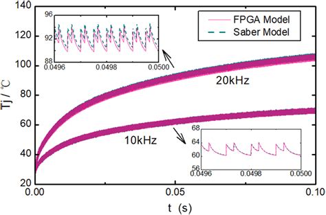 Image result for IGBT Functioning Simulation