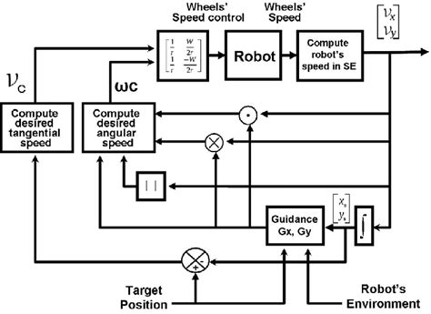 Image result for Serial Controller Hardware Explained