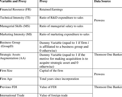 Example of an Independent Data Set 的图像结果