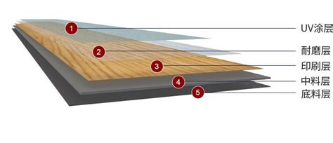 SPC地板和几种传统木地板的区别 - 知乎