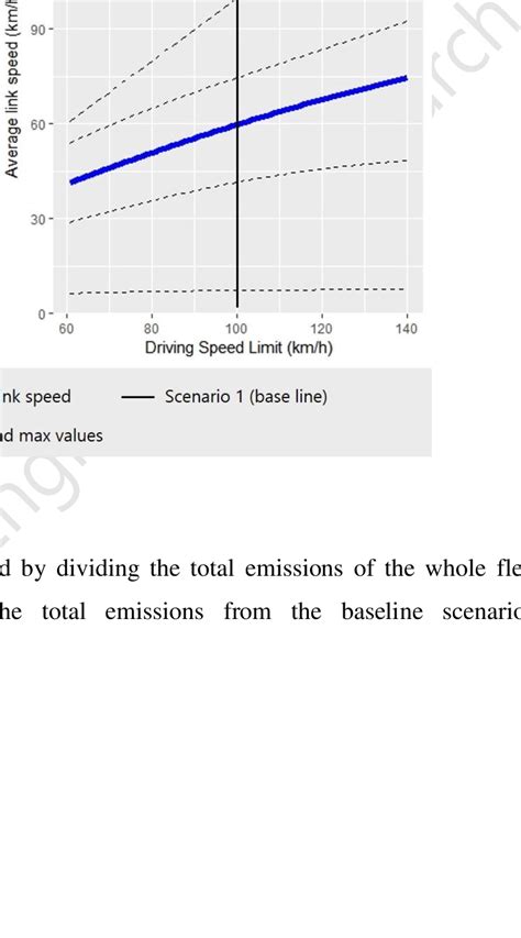 Image result for Predicting Outcomes Scenario