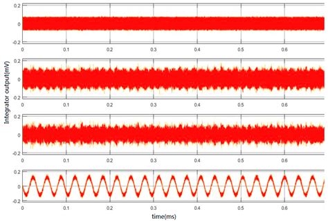 A High-Performance Digital Interface Circuit for a High-Q Micro ...
