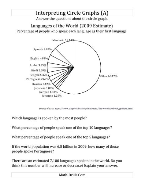 Rezultat imagine pentru Circle Graphs 6th-Grade Mr. Math