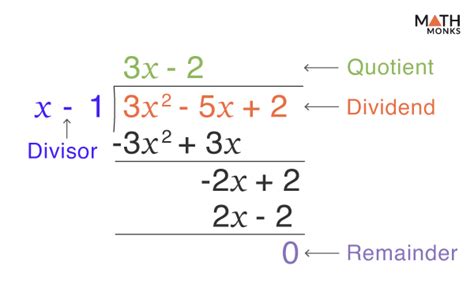 Short Division Polynomials 的图像结果