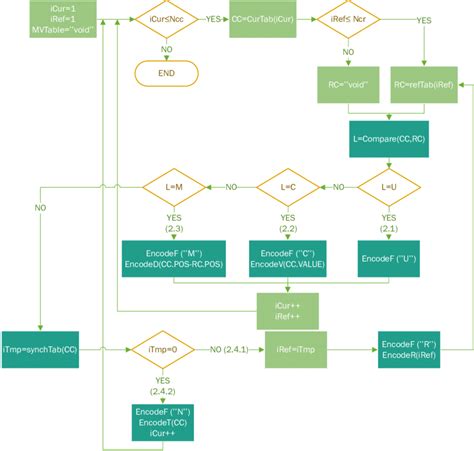 Image result for Iterative Algorithim