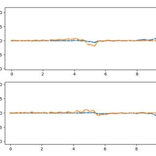 Normalized System Differential Equation 的图像结果