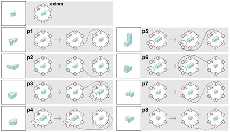 Generative and Evolutionary Techniques for the Process of Creating ...