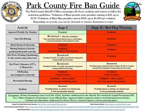 Fire Restrictions & Burn Ban Info | Park County, CO