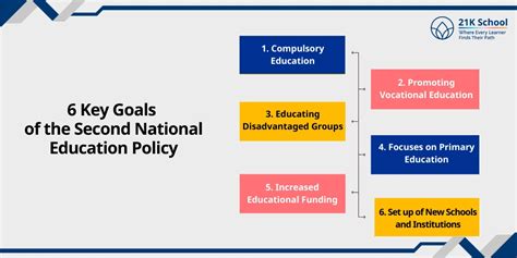 The First and Second National Policies on Education in India: A ...