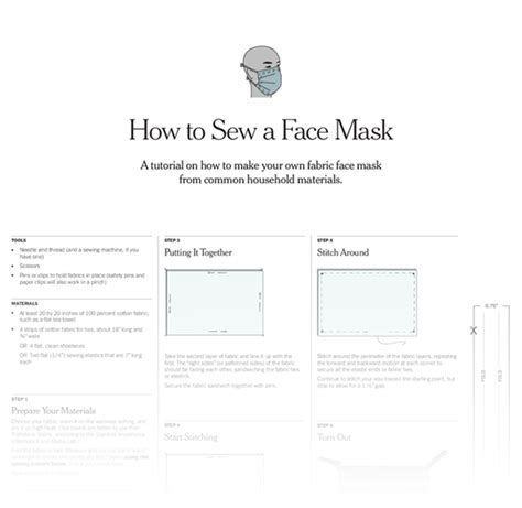 Image result for Tutorial for Make Mask