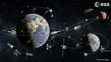 ESA - ESA sets sights on space transportation ecosystem