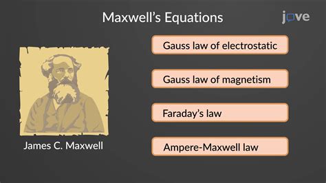 Image result for Maxwell Equation Explained