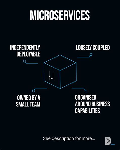 Spring Boot Devtiro 的图像结果