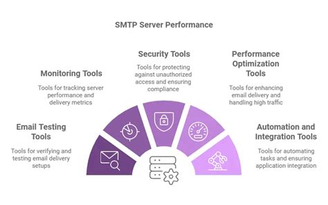 Image result for SmtpClient Windows