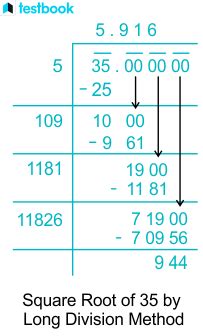 Square Root of 35 by Approximation & Long Division Method