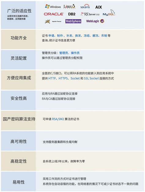 证书注册审核系统 - 中国金融认证中心