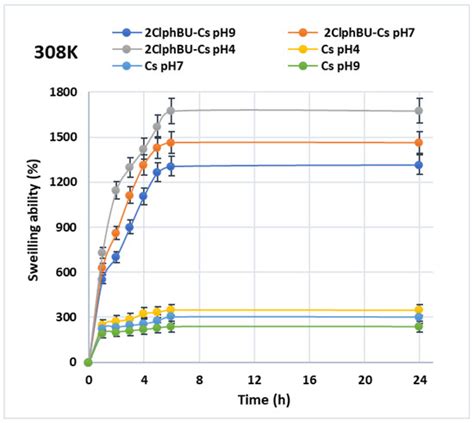 Preparation and Characterization of a New Bis-Uracil Chitosan-Based ...