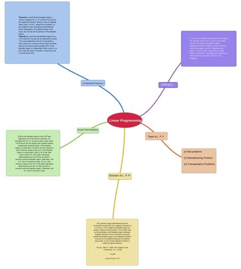Cognitive Map 的图像结果