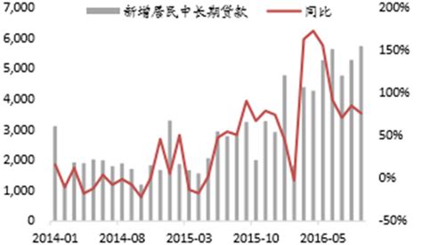 5月7日 北京首套房贷款利率上调 100万元25年期房贷每月多还141.73元