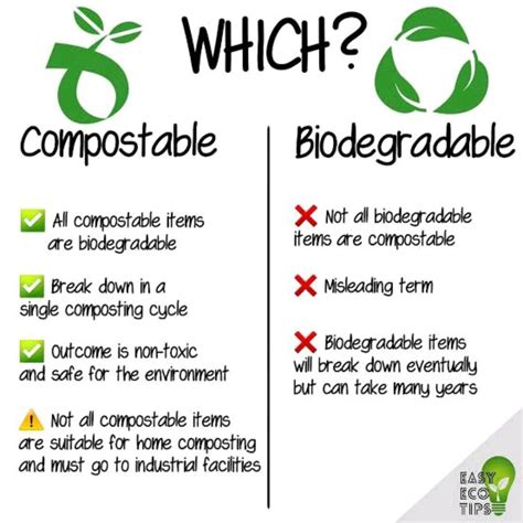 Biodegradable vs. Compostable: A Guide | Sandeep Saini posted on the ...