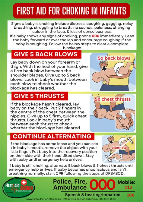 Choking First Aid How To Help A Choking Child St Edmundsbaby