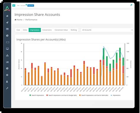 Google Ads Audit Tool 2026: Find Wasted Spend with 60+ Daily Checks