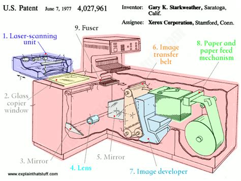 Image result for Laser Printers Introduction