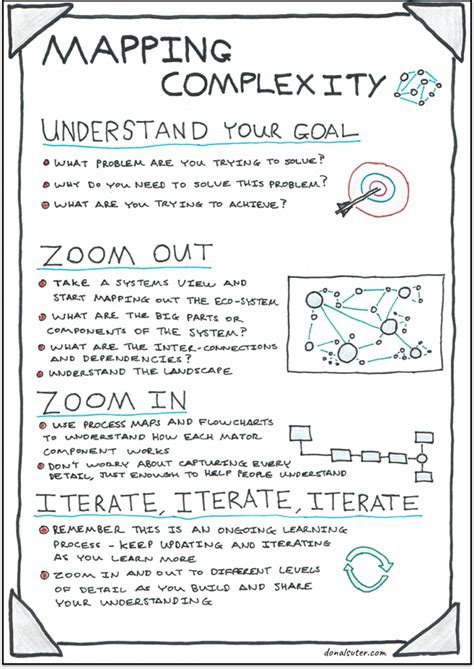 Image result for Complex Variable Mapping Example