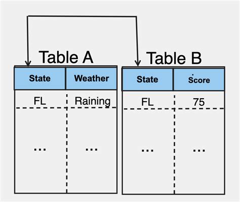 Image result for Power Modeling Between Tables