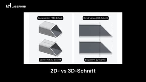Rohrlaserschneiden: Wann 2D- und wann 3D-Schnitt nutzen?