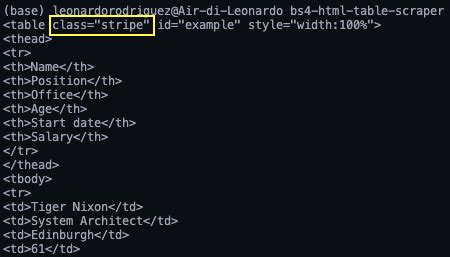 Image result for Python HTML Tree Table
