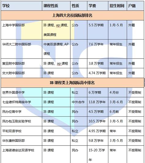 📣2022京领中国国际学校竞争力排行榜·上海榜单 - 知乎