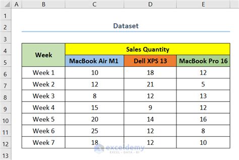 Image result for How to Build a Graph with Multiple Variables