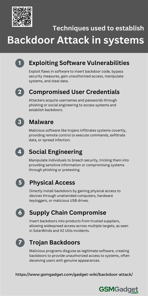What is Backdoor Attack? Tips for Detection and Prevention - GSM Gadget