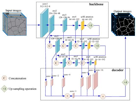 Automatic Pixel-Level Pavement Crack Recognition Using a Deep Feature ...