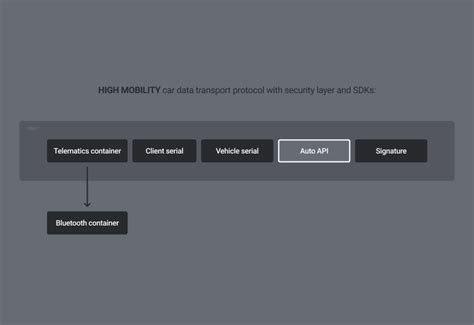 Image result for API Auto