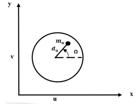 Effect of Impeller Diameter on Dynamic Response of a Centrifugal Pump Rotor