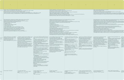 Competency Map Example 的图像结果