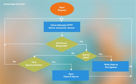 Image result for Area of Interest for Full Stack Developer