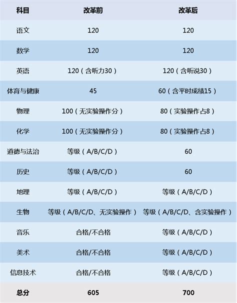 2021-2023广东广州中考体育考试科目及评分标准_中考体育_中考网