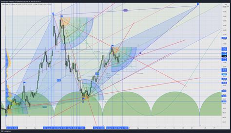 TradingView Live Chart 的图像结果