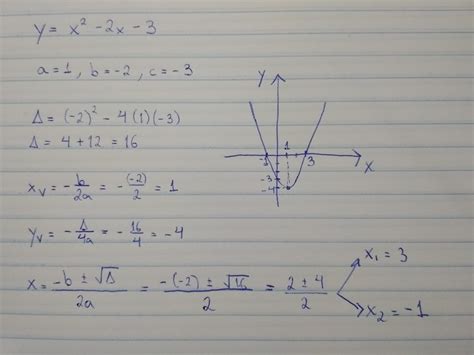 Dada A Função Y X2 2x 3 Determine - EDUCA