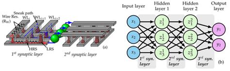 Minimization of the Line Resistance Impact on Memdiode-Based ...