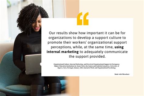 Types of Information Design 的图像结果