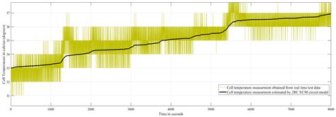 Model-Based Design of LFP Battery Thermal Management System for EV ...