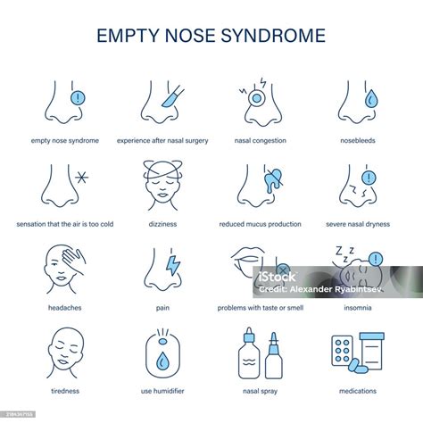 Empty Nose Syndrome Symptoms Diagnostic And Treatment Vector Icon Set ...