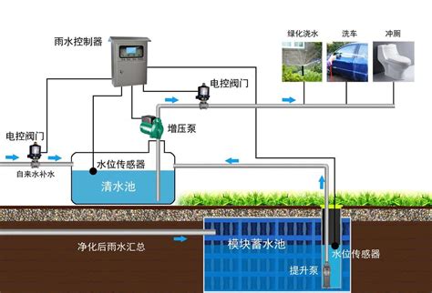 雨水收集-雨水回收利用模块-雨水回用系统厂家-浙江天弛环保设备有限公司