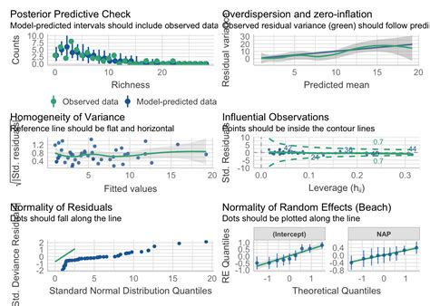 Image result for Stat Quest Mixed Models