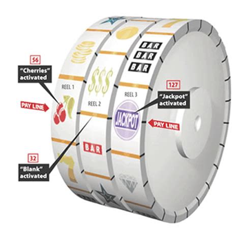 Image result for How Does a Slot Machine Work