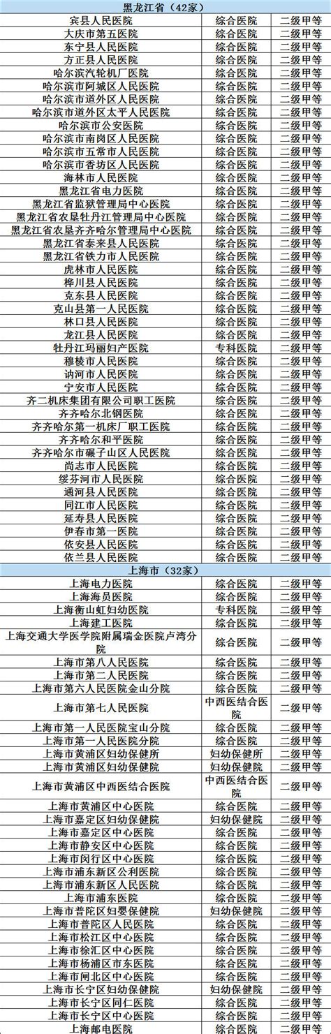 陕西工业职业技术学院第一，校友会2023咸阳市高职院校排名 - 哔哩哔哩